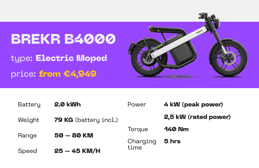 BREKR B4000 ELECTRIC MOPED

BATTERY: 2.0 kWh
WEIGHT: 69 KG (WITHOUT BATTERY), 79 KG(WITH BATTERY)
RANGE: 50 – 80 KM
SPEED: 25 – 45 KM/H
POWER: 2.5 kW (RATED POWER), 4 kW (PEAK POWER)
TORQUE: 140 Nm
CHARGING TIME: 5 HOURS


