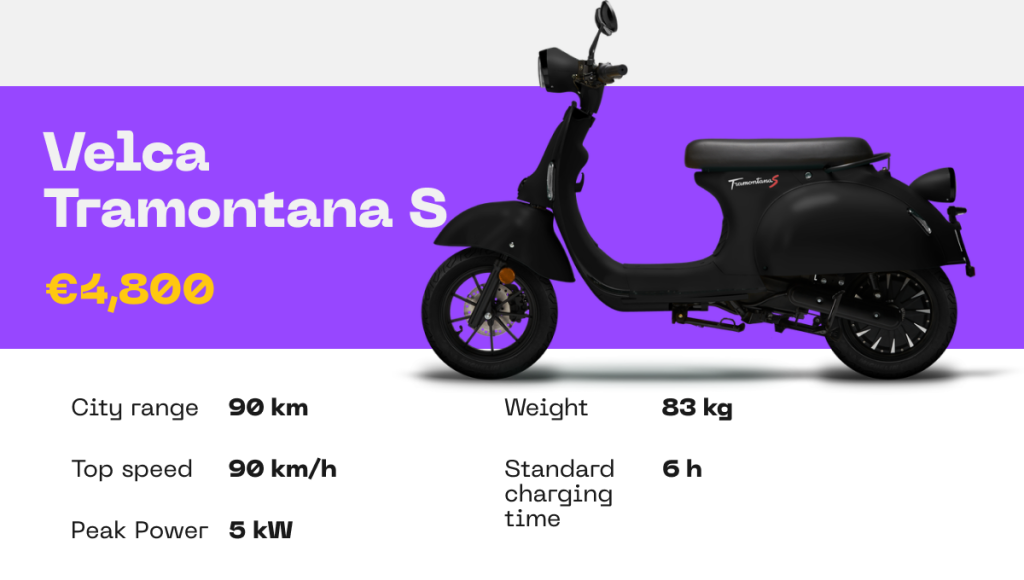 Velca Tramontana S

CITY RANGE: 90 KM
TOP SPEED: 90 KM/H
PEAK POWER: 5 kW
STANDARD CHARGING TIME: 6 HOURS
WEIGHT: 83 KG

